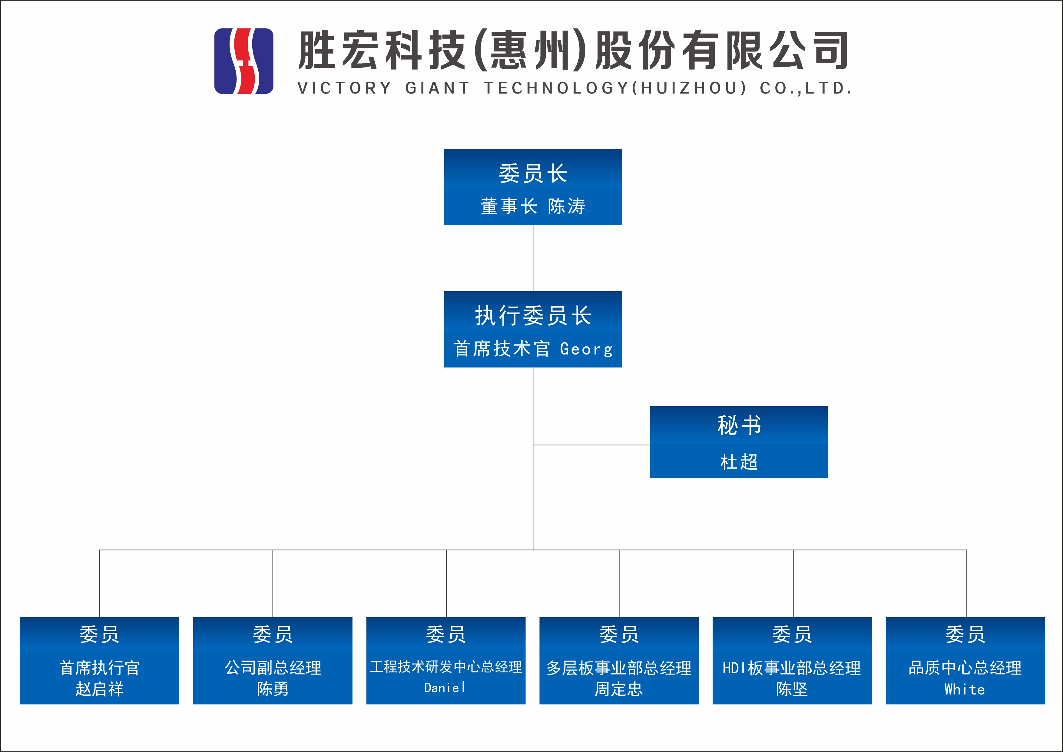 金年會科技技術(shù)委員會正式成立